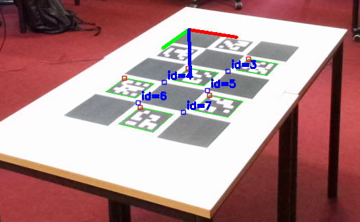 ChArUco Board